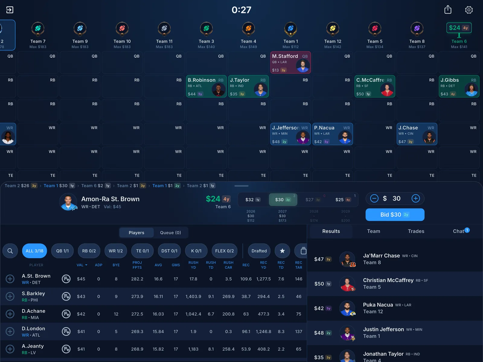 Live contract bidding draft board showing one player on the clock with the current high bid's salary and contract length
